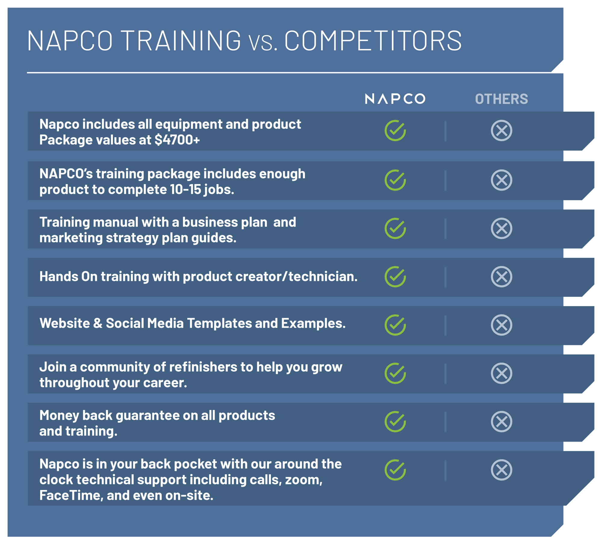 NAPCO-Comparison-Chart-Web