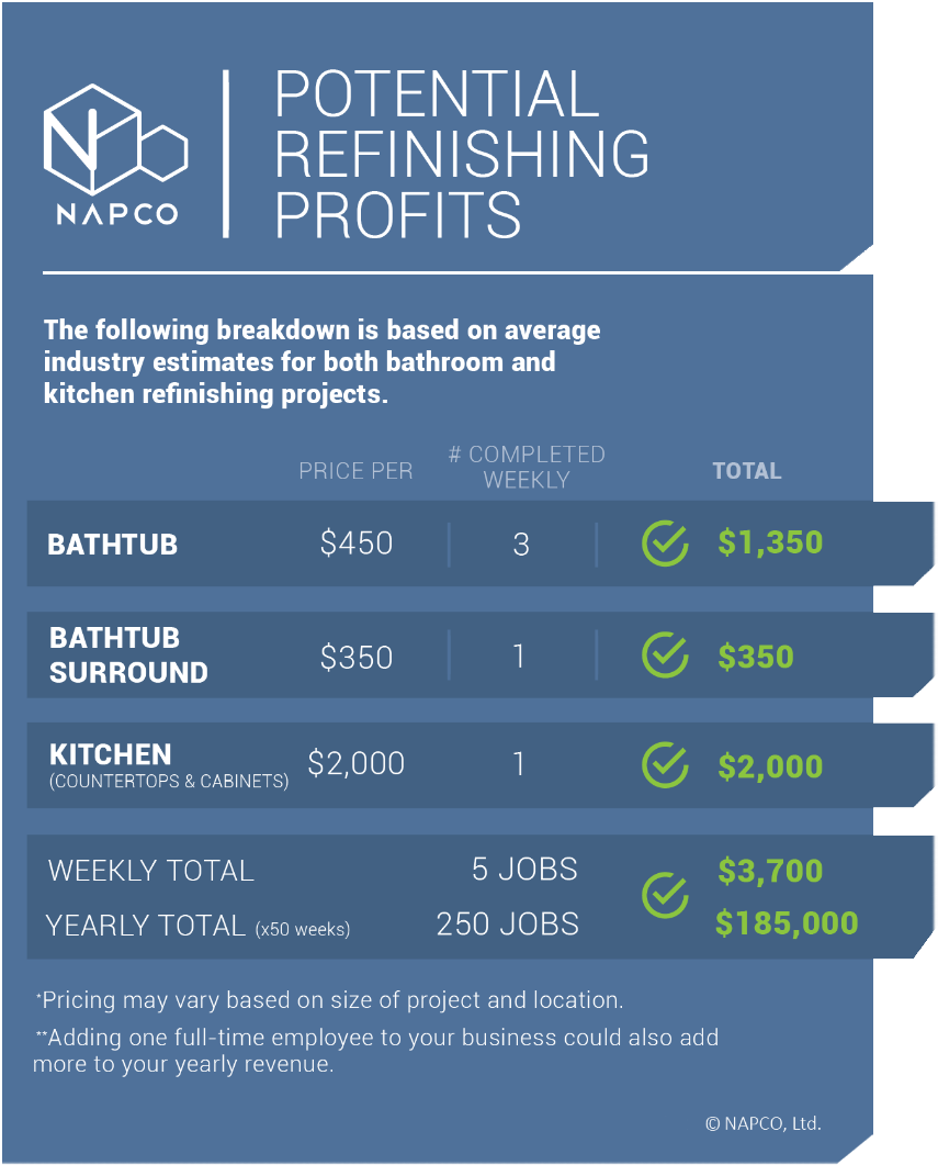 Napco - Mockup - Chart Napco - Mockup - Chart